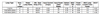 IOP-4P32-LW-N Advance - Specifications
