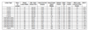 IOP-3P32-HL-N Advance Optanium  - Specifications