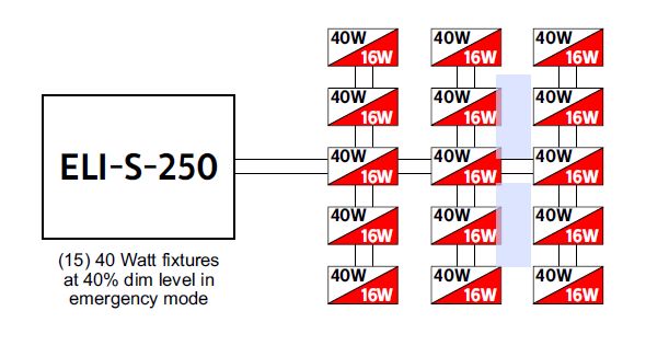 ELI-S-250 Bodine 250VA (max 800W) LED/Fluorescent Emergency Lighting
