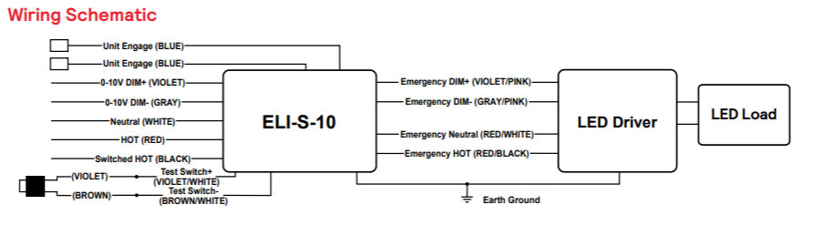 ELI-S-10 Bodine 10VA (up to 50W) Nano Inverter Models | ELI-S-10 ELI-S