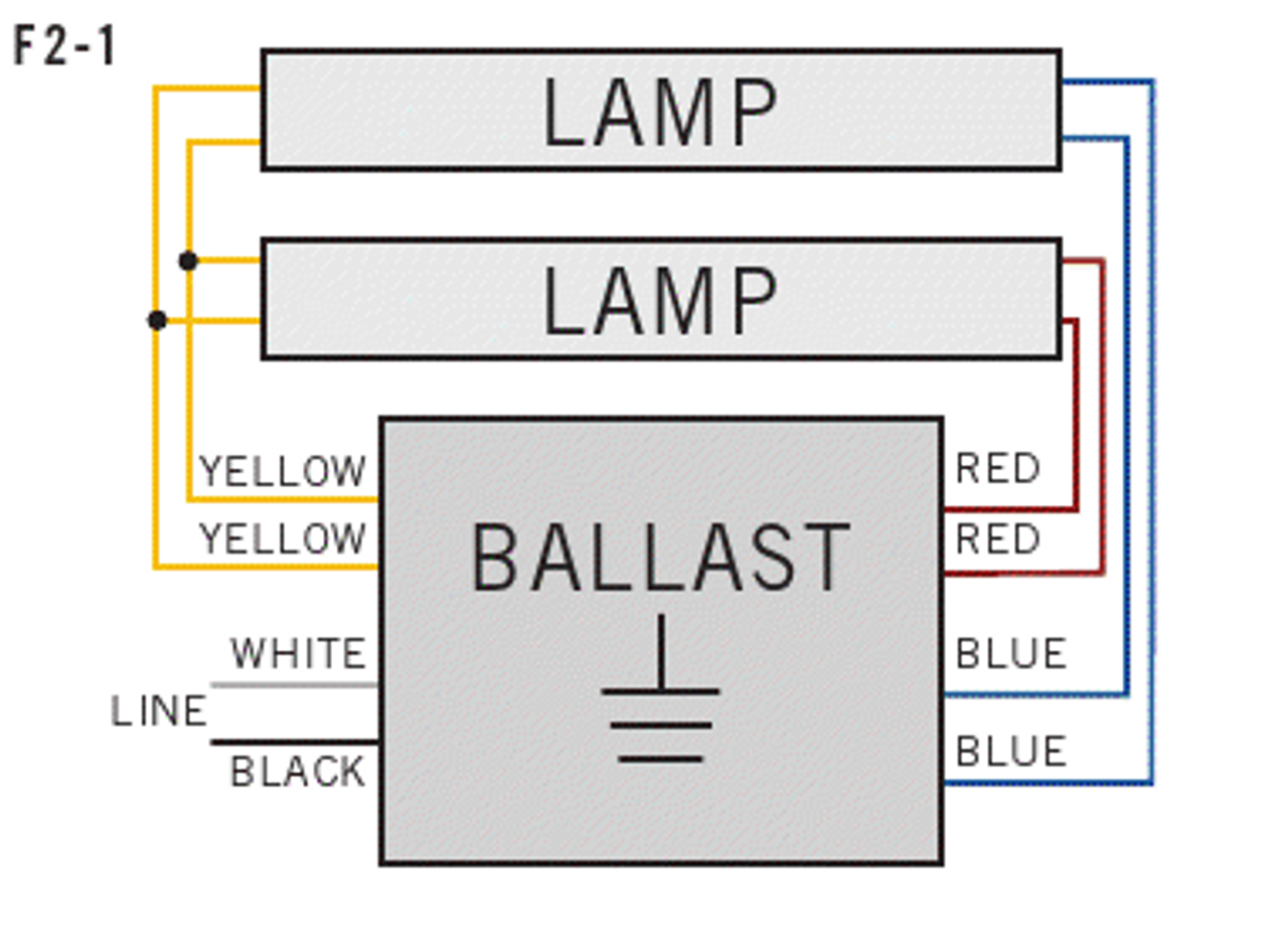 Keystone Ballast Cross Reference Chart