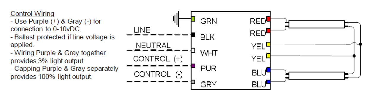 B228PUNVSV3-D UNIVERSAL Triad® Dimming Ballasts triad ballast wiring diagram 