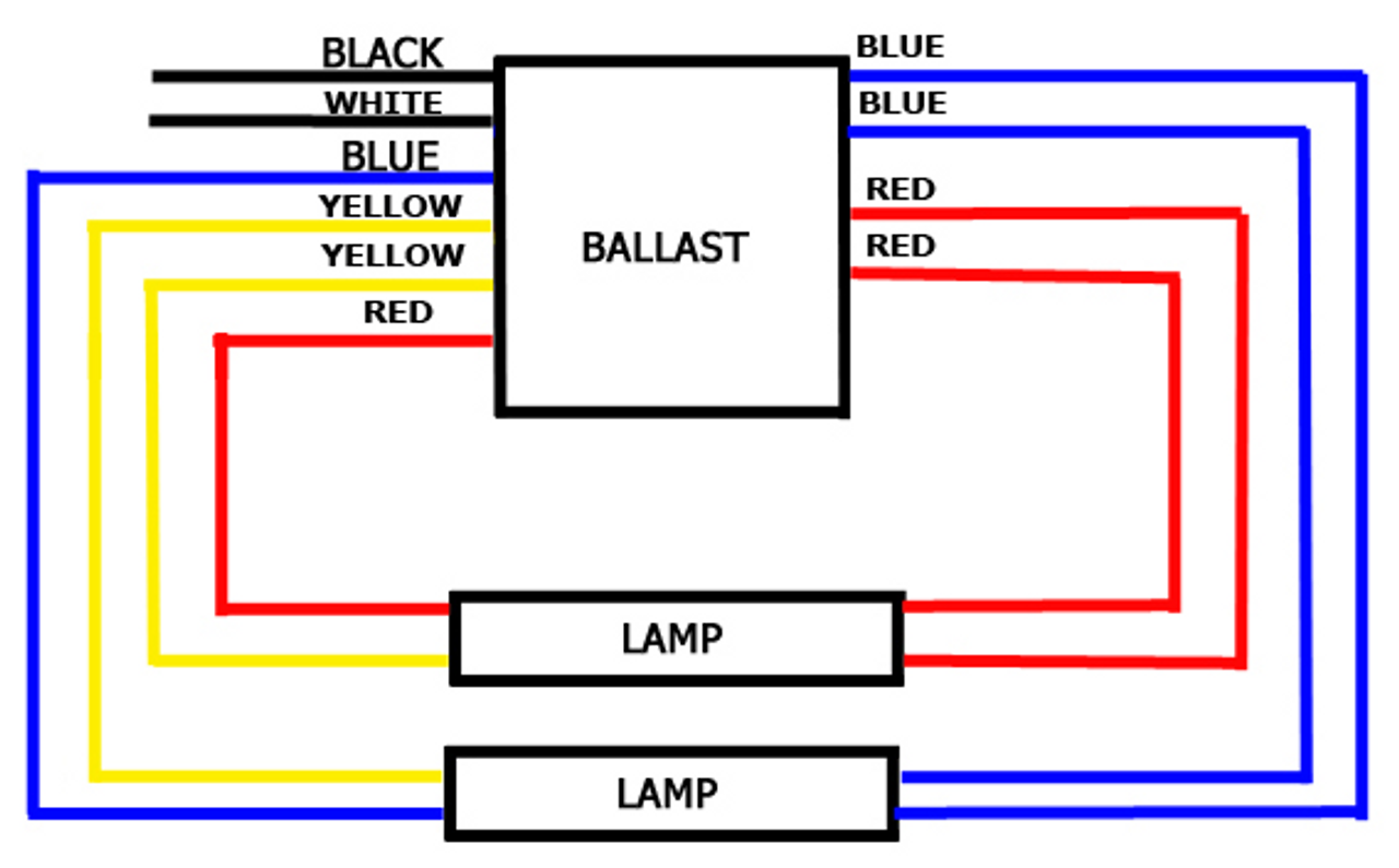 Sl27t Sunpark Electronic Fluorescent Ballast