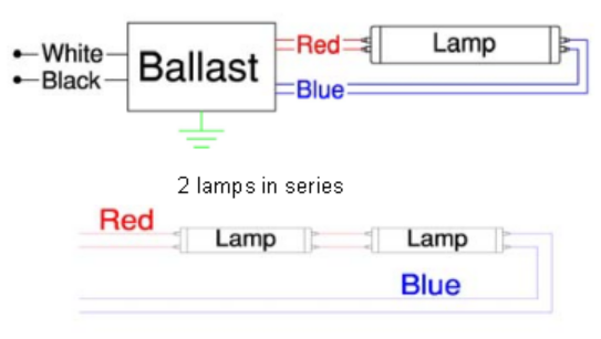Rsz128t5120 Robertson Fluorescent Ballast