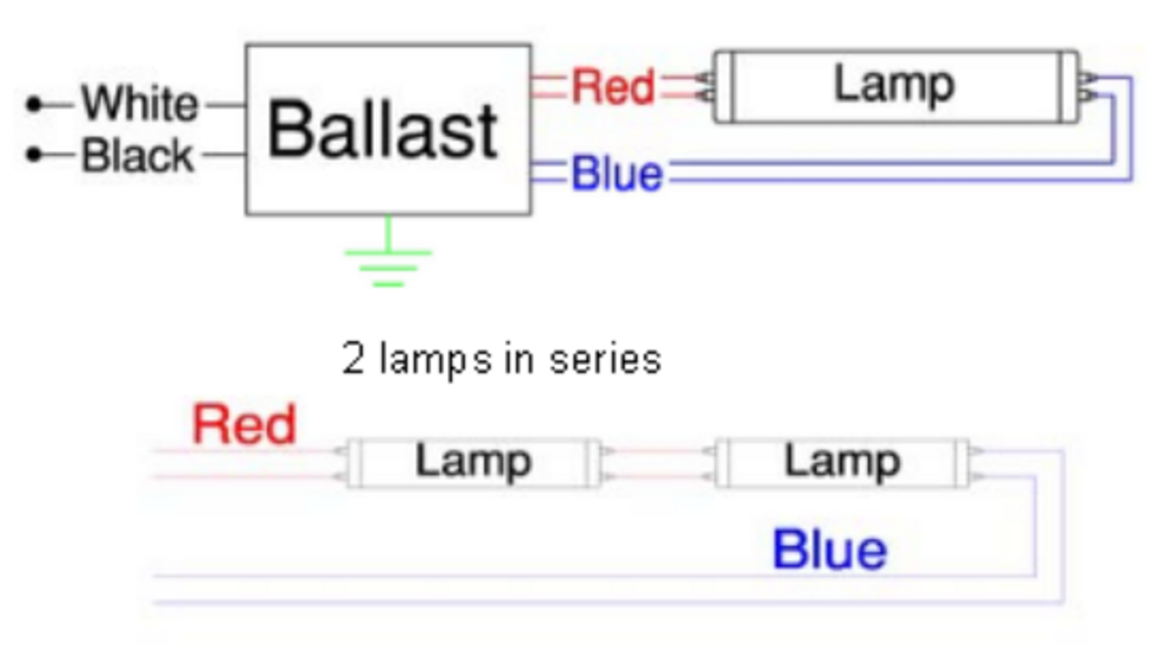 T8 Ballast Wiring Diagram On T5 Ballast 120 277v Wiring Diagram