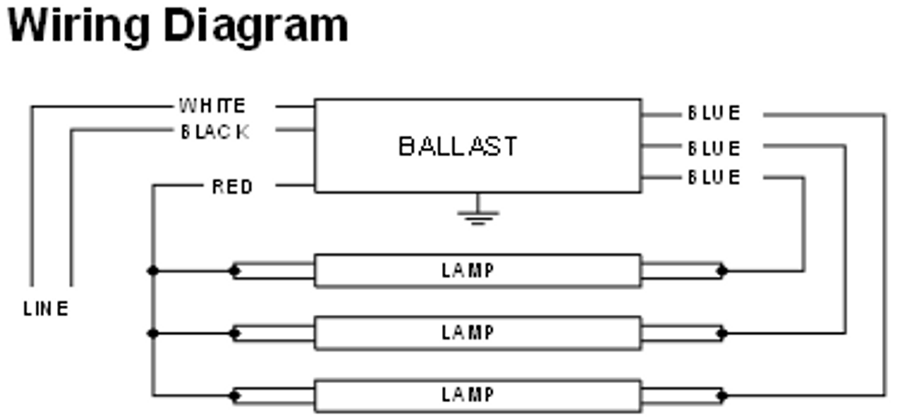 ICN-3P32-N Advance Centium Electronic Fluorescent Ballast