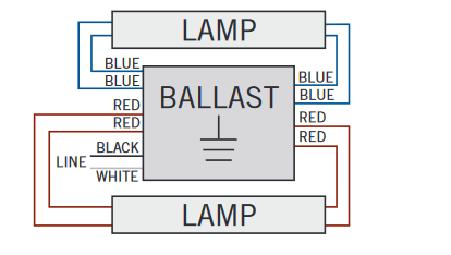 Keystone KTEB2401TP Residential Fluorescent Ballast Low