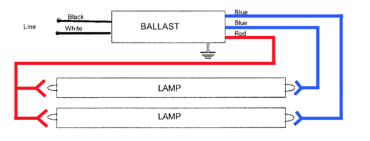 F96t12 Electronic Ballast Wiring Diagram Wiring Diagram