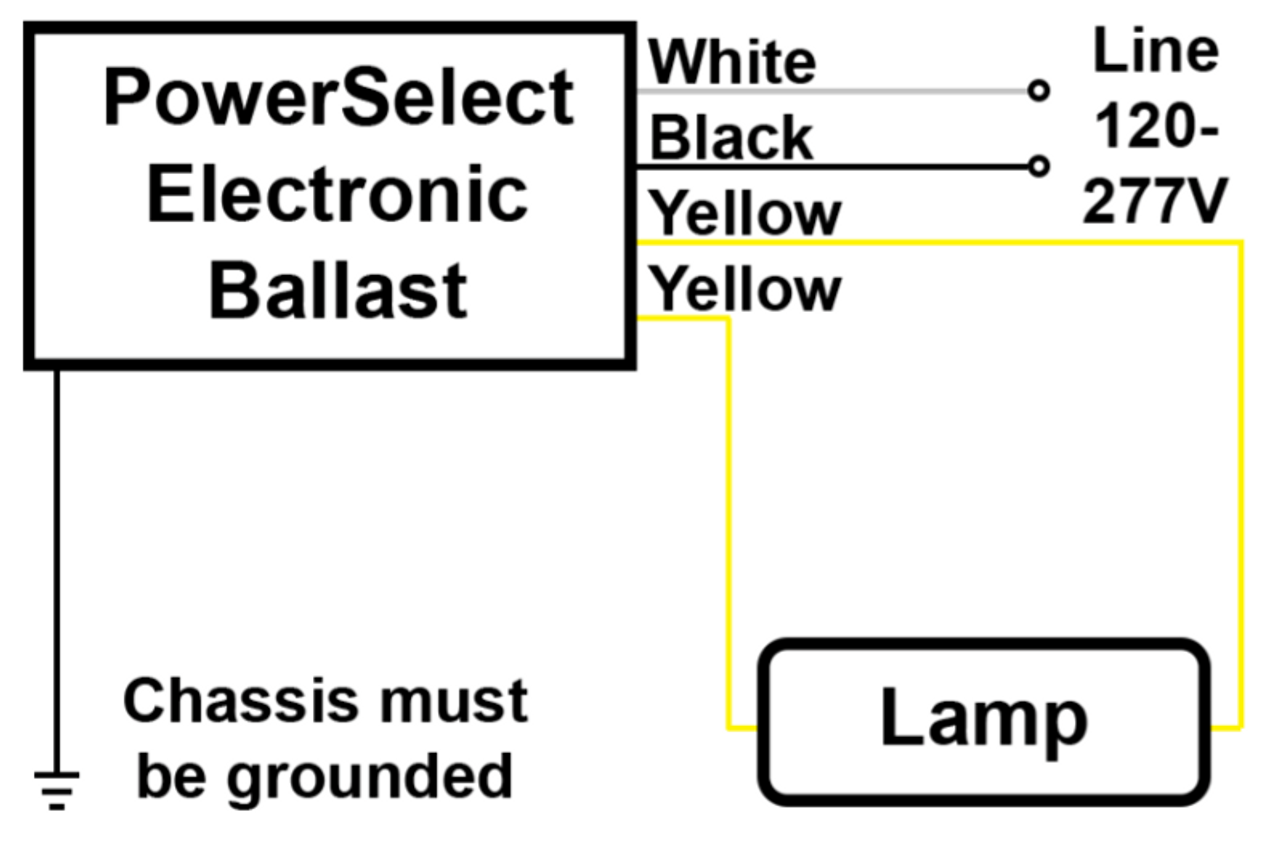 powerselect starters review