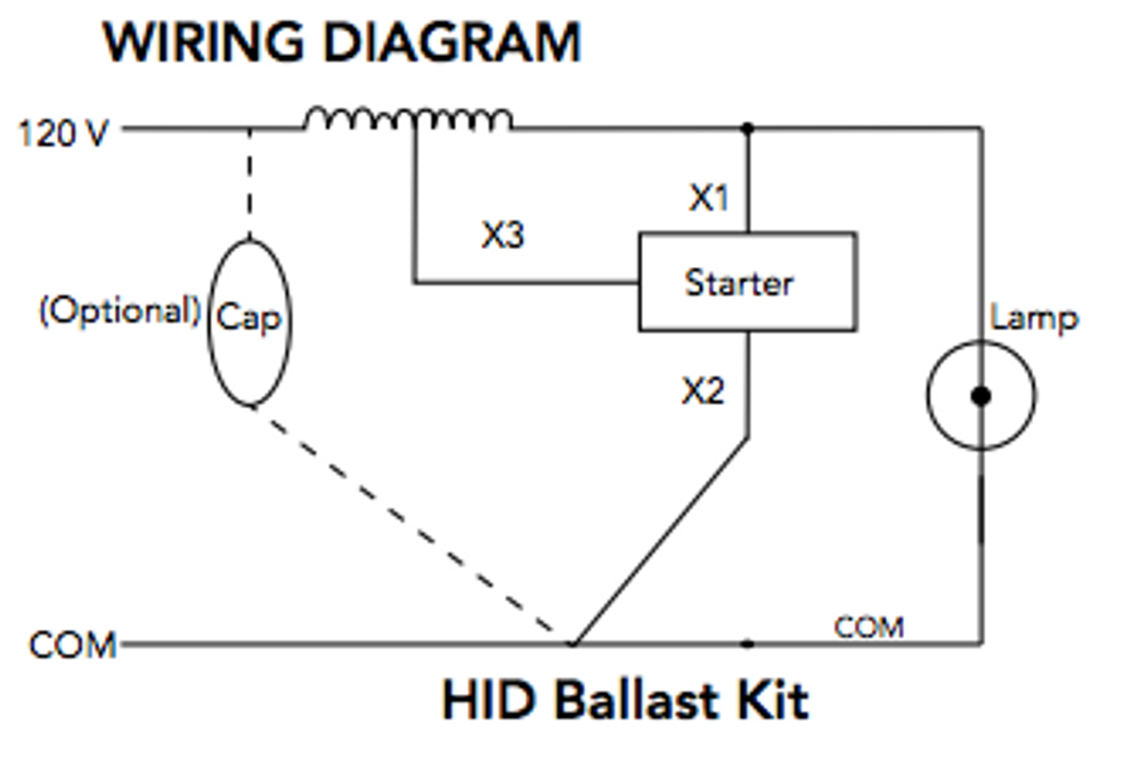 S-70-120-RXH-K Howard High Pressure Sodium Ballast Kit