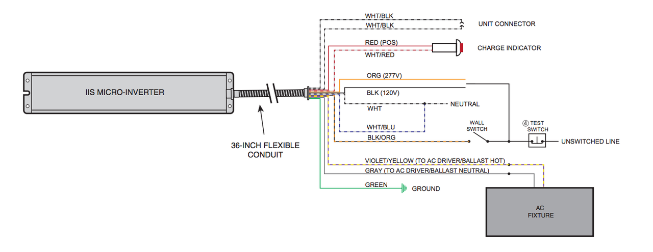 IOTA IIS-25-I 25 Watt Micro Inverter