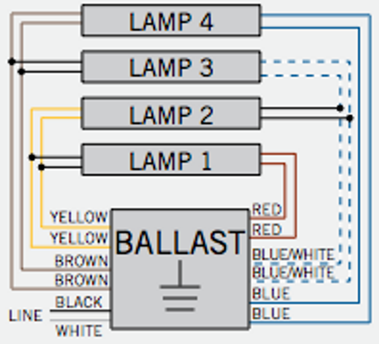 Keystone Ballast Cross Reference Chart