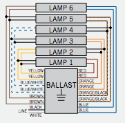 Keystone KTSB-E-2048-46-UV-S SmartWire Sign Ballast