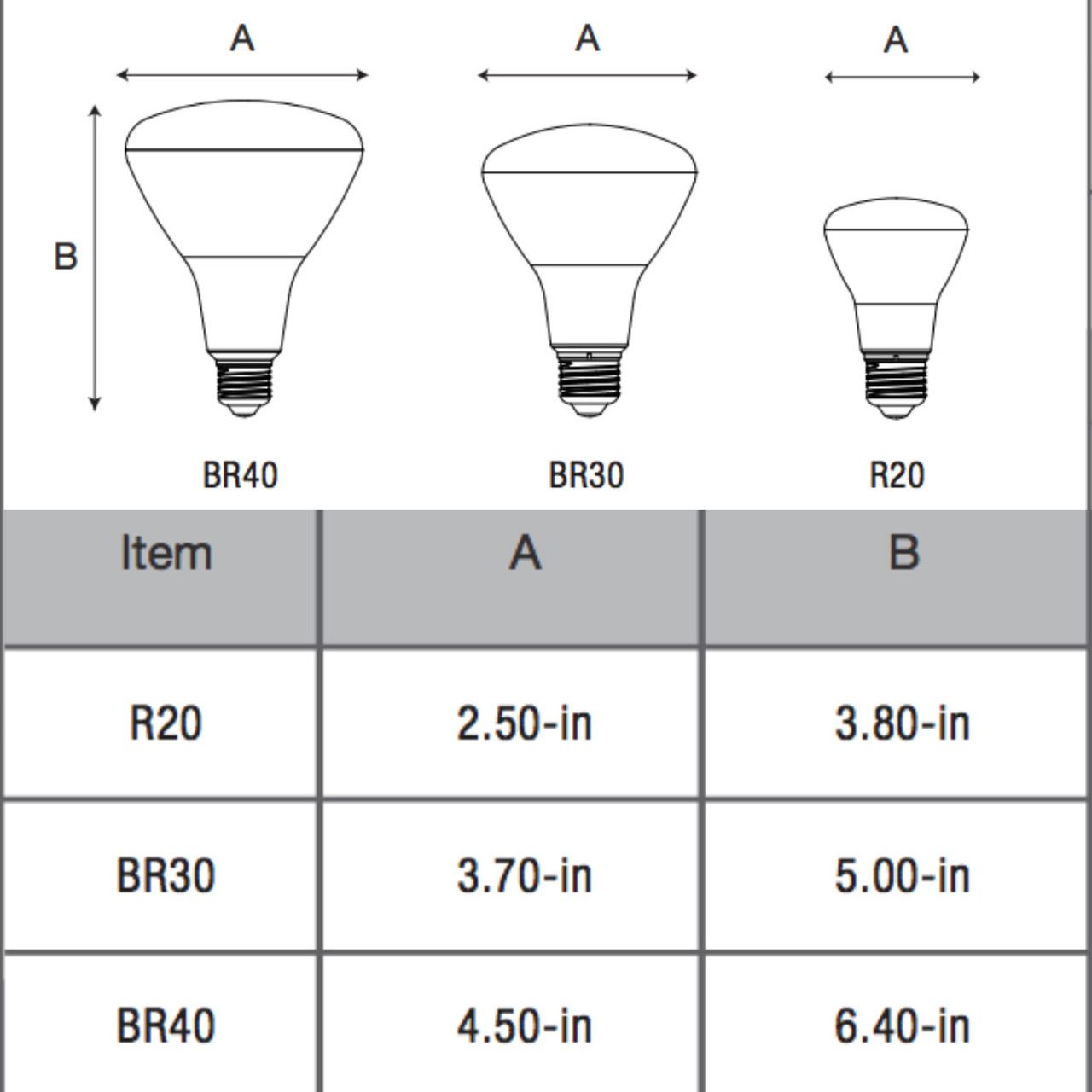 ge e12 led bulb