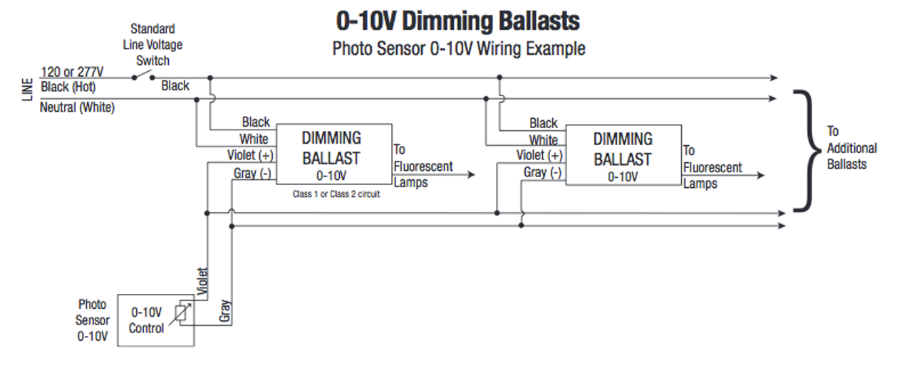 QT2X54/120PHO-DIM Sylvania 49673 Fluorescent T5HO Dimming ... triad ballast wiring diagram 