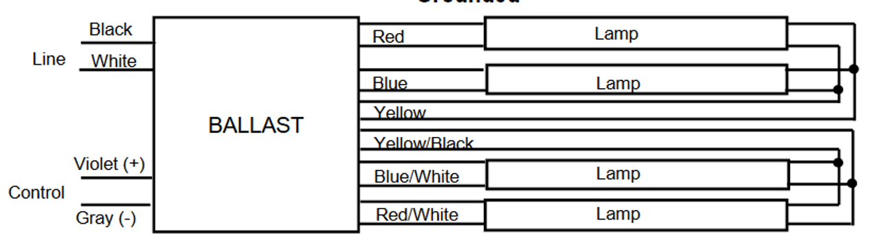 B432SR277V5 Universal Triad Electronic Dimming Ballast