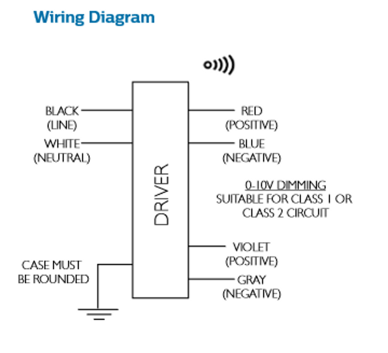 Xi095c275v054bsf1 Philips Xitanium 95w Led Driver F Can Housing