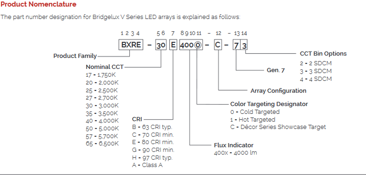 BRIDGELUX BXRE-40S1001-C-73 COB LED, NEUTRAL WHITE, 123LM/W, 4000K ROHS  COMPLIANT: YES