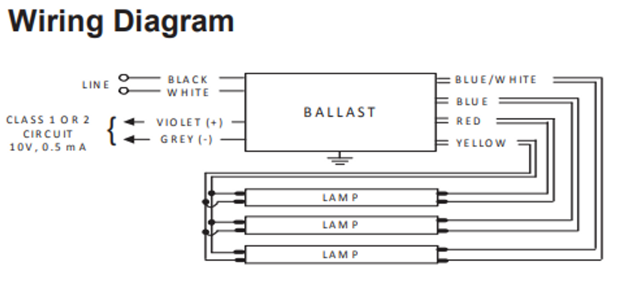 IZT-3PSP32-SC Advance MARK 7 Electronic Dimming Ballasts | Advance Mark 10 Ballast Wiring Diagram | | BallastShop.com
