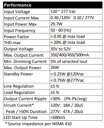 D500C26UNVSL-GA Universal EVERLINE Field Select Constant Current LED ...