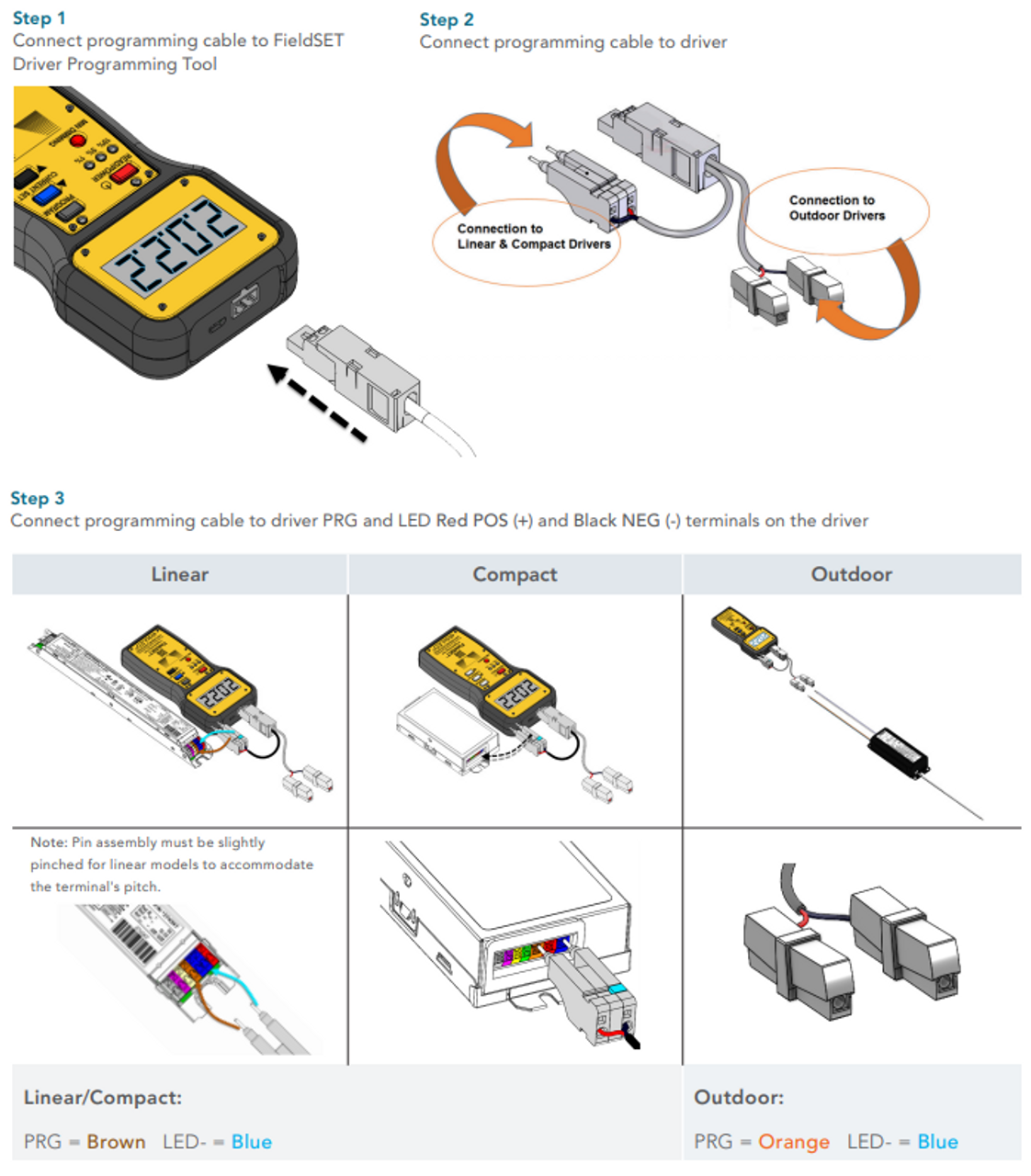 Constant Current LED Drivers - Open Lighting Product Directory (OLPD)