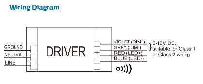 XI050C140V054BST4 Signify Advance XitaniumProgrammable LED Driver XI050C140V054BST4 Signify Advance XitaniumProgrammable LED Driver