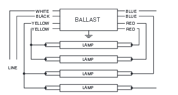 Advance REL-2P32-SC Electronic Ballast - 2 Lamp F32T8 32W T8 Fluorescent Ballast 120V