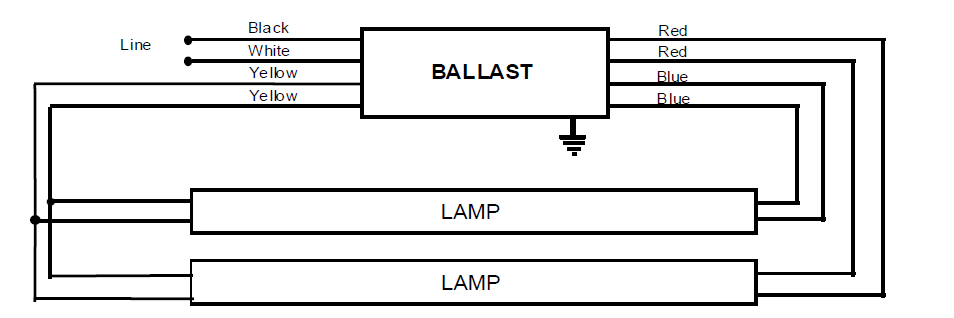 447LRTCP Universal F20T12 / F15T8 Ballast