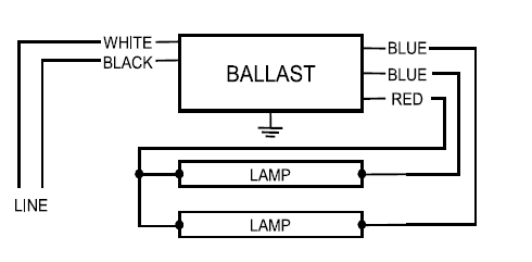 ICN2P60N Advance Centium Electronic Fluorescent Ballasts F96T12 Lamps