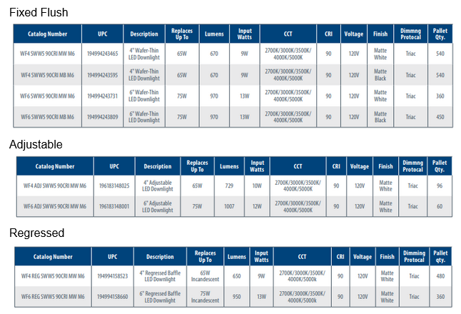 Juno WF4 & WF6 Ultra-thin Wafer LED Downlight Series | 4