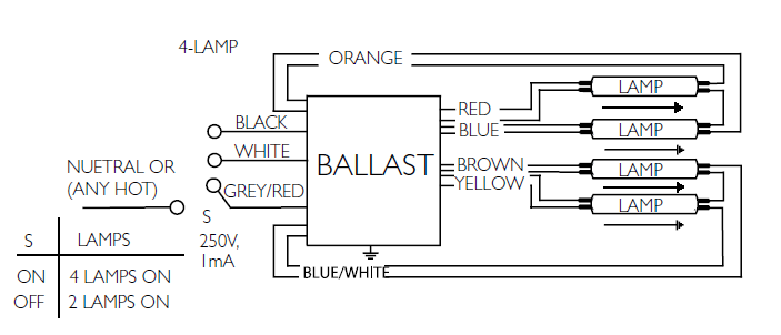 ICN4S5490C2LSG ADVANCE Fluorescent F54T5HO Ballast