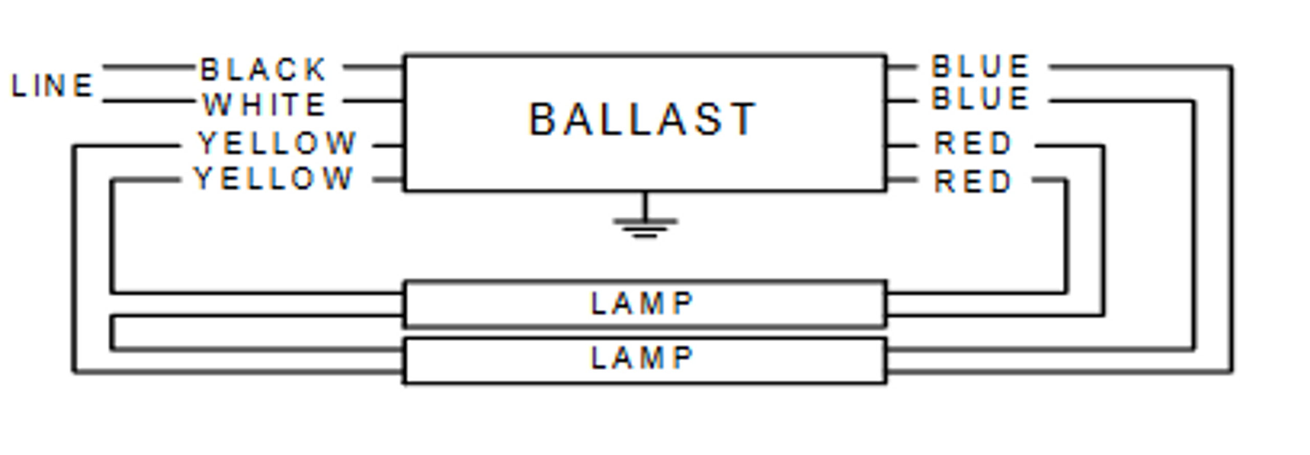 ICN2S54N Advance Electronic Fluorescent Ballasts F54T5HO Ballasts