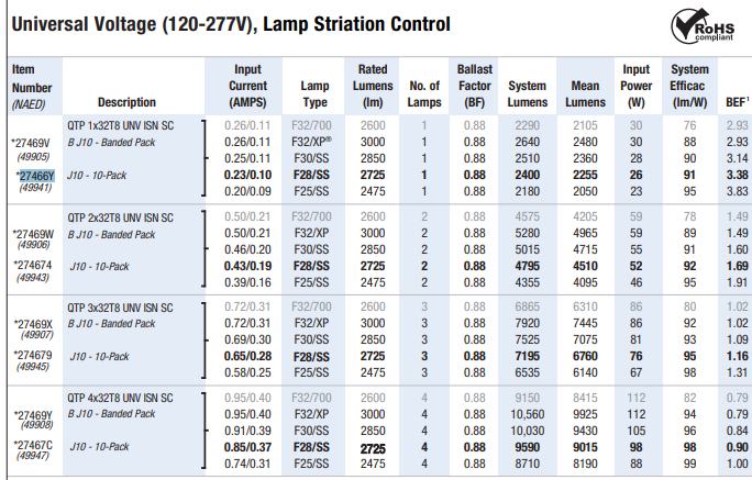 QTP4x32T8/UNVISNSC Quicktronic (49947/*27467C) Electronic Fluorescent