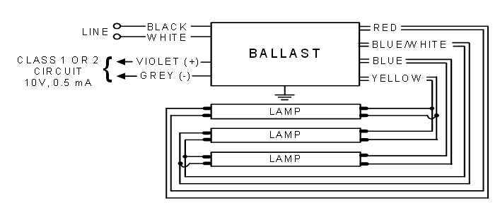 IZT3S32SC Advance MARK 7 Electronic Dimming Ballasts