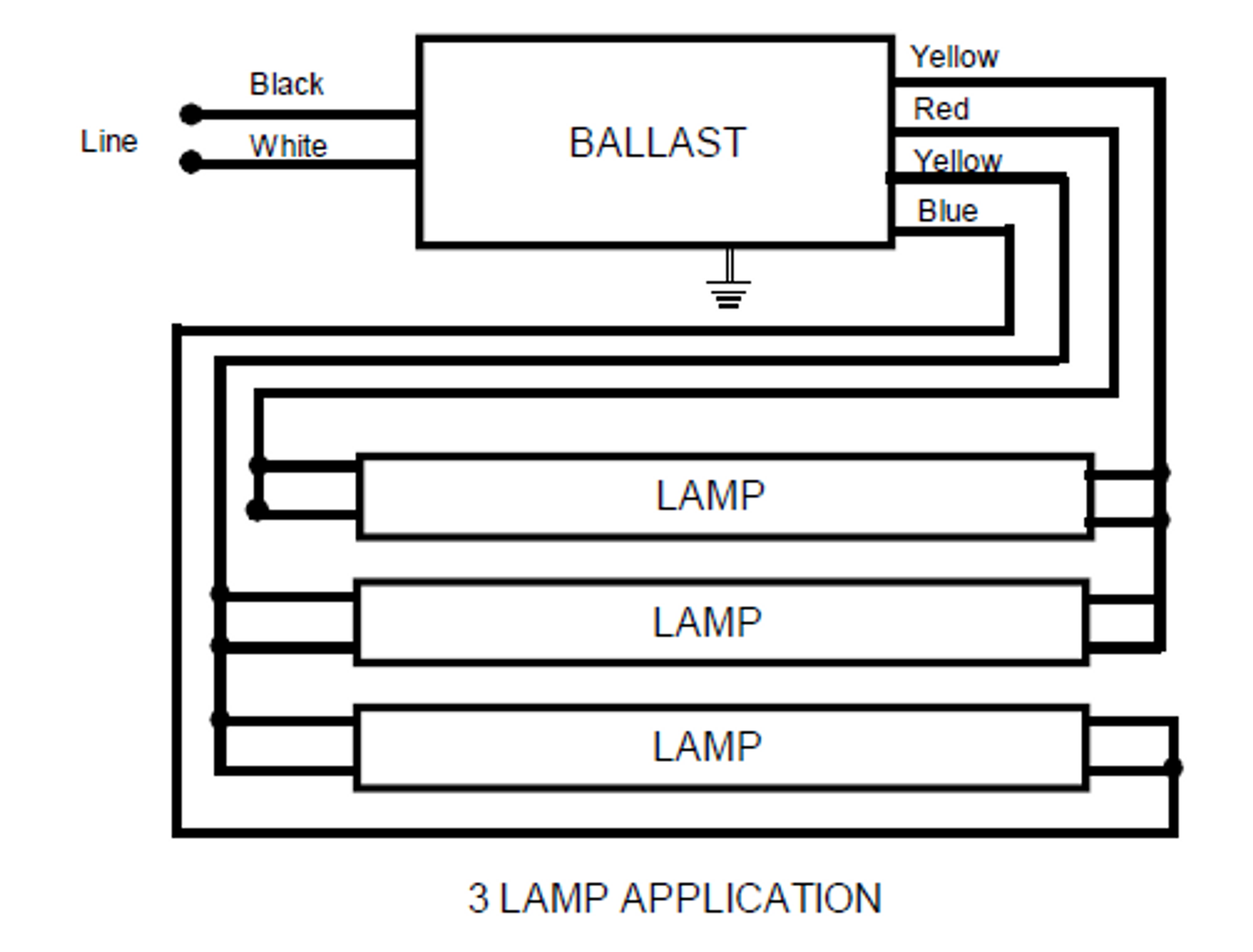 B332IHRVHBE Universal Triad® Fluorescent Ballast