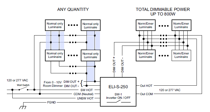 ELI-S-250 CEC Bodine (ELIS250I2UO30ADI2) 250VA Emergency Lighting
