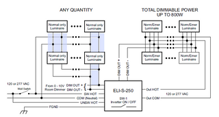 ELI-S-250 Bodine 250VA (max 800W) LED/Fluorescent Emergency Lighting