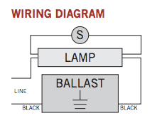 Compact Fluorescent Ballast | CFL Ballast | 2-Pin & 4-Pin