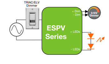 ESPV060W-1400-42-Z1 ERP Power - Dimming