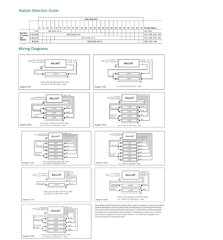 Advance SignPro Ballast Selection Guide