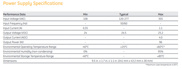 Alimentation LED GE 24VDC 100W - GEPS24LT-100U-NA, Neuve, Pour Bandeaux LED