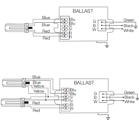 QTP2x26CF/UNVDM Sylvania 51833 Electronic 26W CFL Ballasts