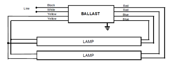 480-XLH-TC-P Universal Magnetic Fluorescent T12 Ballast triad ballast wiring diagram 