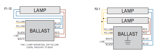 KTEB-2110-1-TP-PIC Keystone T12HO Fluorescent Ballast | 120V