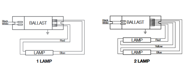 QTP2X28T5/UNV PSN Sylvania 49180 F28T5 Ballast