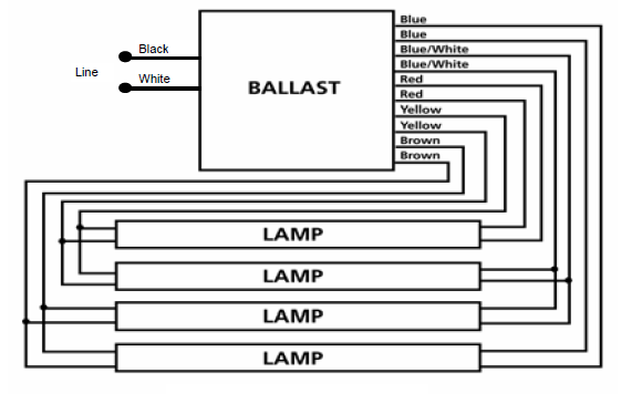 B432PUNVHP-A Universal Triad Rapid Start Ballast
