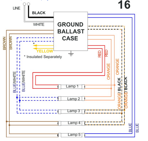 Allanson 672AT Sign Ballast
