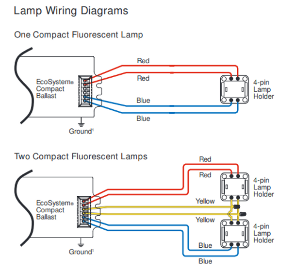 Ec3dt4mwku1s Lutron Electronic Fluorescent Dimming Ballast