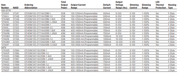 OPTOTRONIC Programmable Compact Dimmable LED Driver Series OPTOTRONIC Programmable Compact Dimmable LED Driver Series
