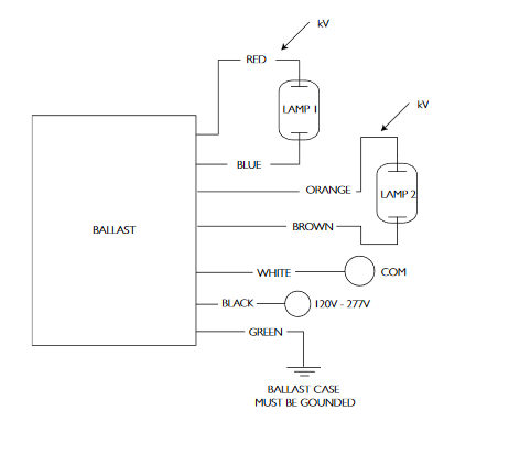 Philips Advance IMH150HBLSM Electronic Ballast for sale online